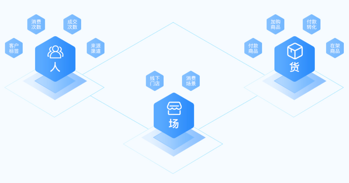 新狐科技電商平臺結構示意圖 電商平臺結構示意圖