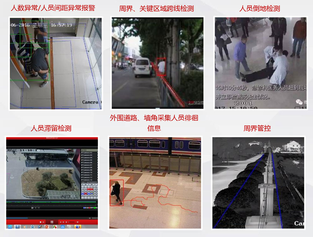 智能人物行為分析 智慧安防系統智能人物行為分析
